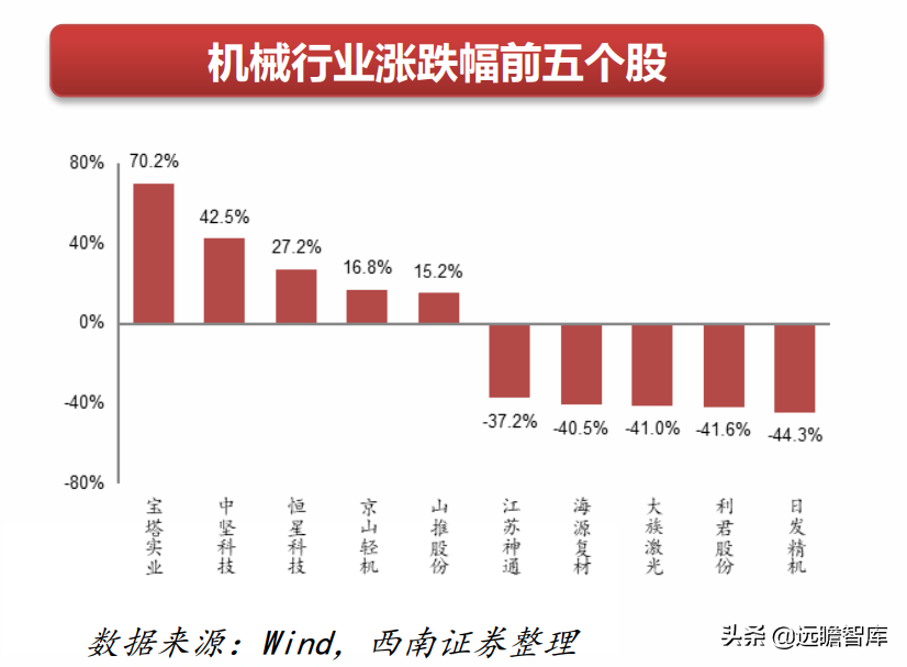 機械行業22年中期策略:聚焦大新能源領域,布局景氣與低估值賽道(圖2) 機械行業22年中期策略:聚焦大新能源領域,布局景氣與低估值賽道(圖2)