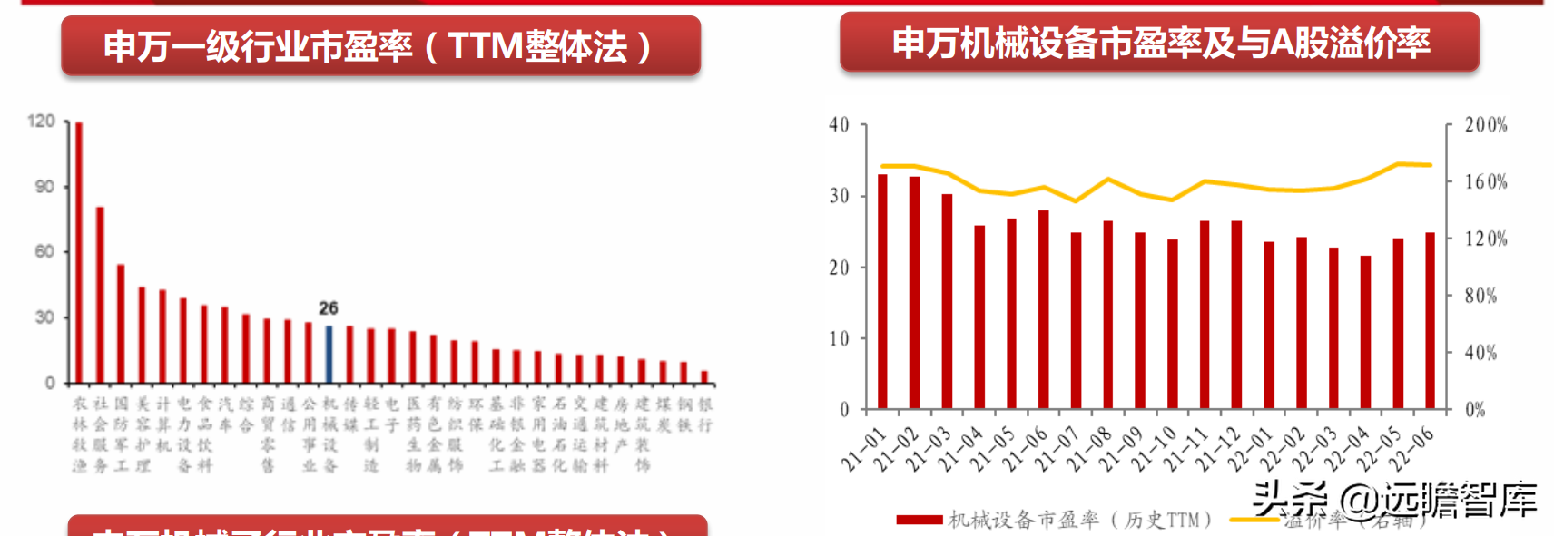 機械行業22年中期策略:聚焦大新能源領域,布局景氣與低估值賽道(圖3) 機械行業22年中期策略:聚焦大新能源領域,布局景氣與低估值賽道(圖3)