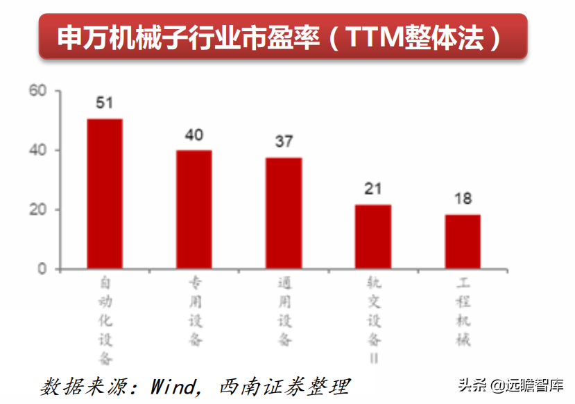 機械行業22年中期策略:聚焦大新能源領域,布局景氣與低估值賽道(圖4) 機械行業22年中期策略:聚焦大新能源領域,布局景氣與低估值賽道(圖4)