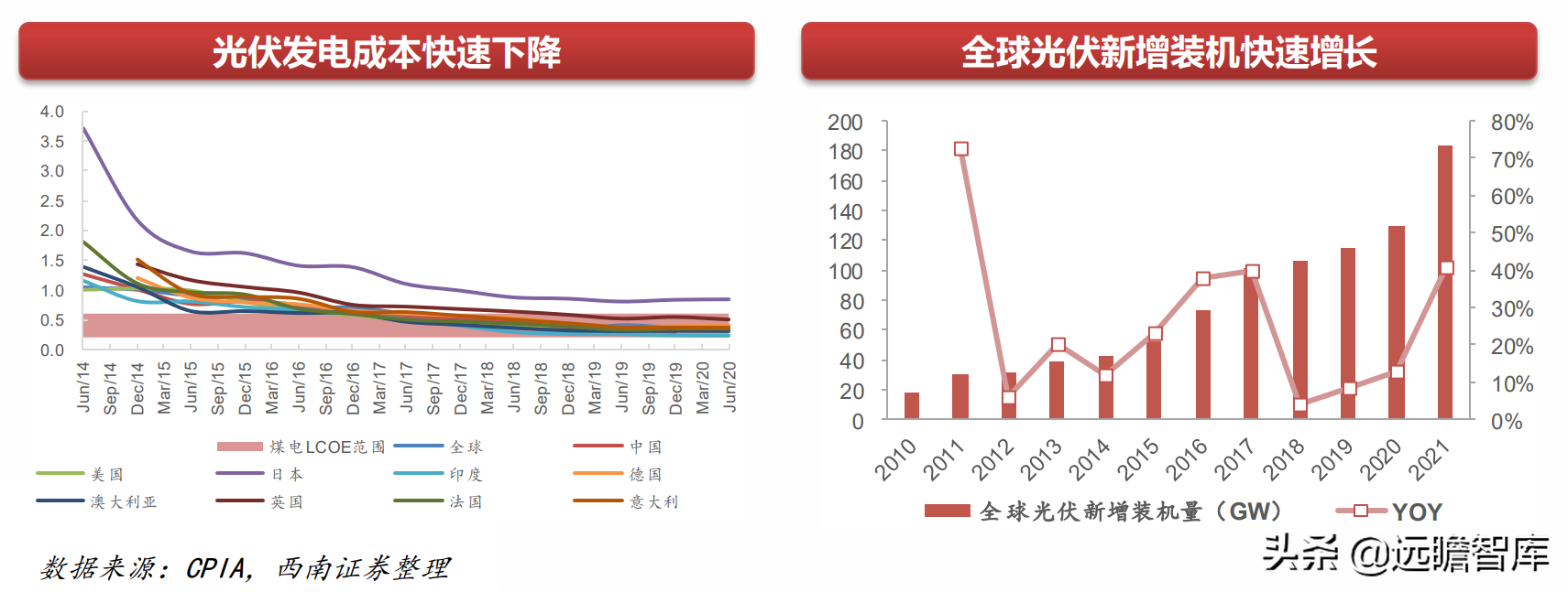 機械行業22年中期策略:聚焦大新能源領域,布局景氣與低估值賽道(圖7) 機械行業22年中期策略:聚焦大新能源領域,布局景氣與低估值賽道(圖7)