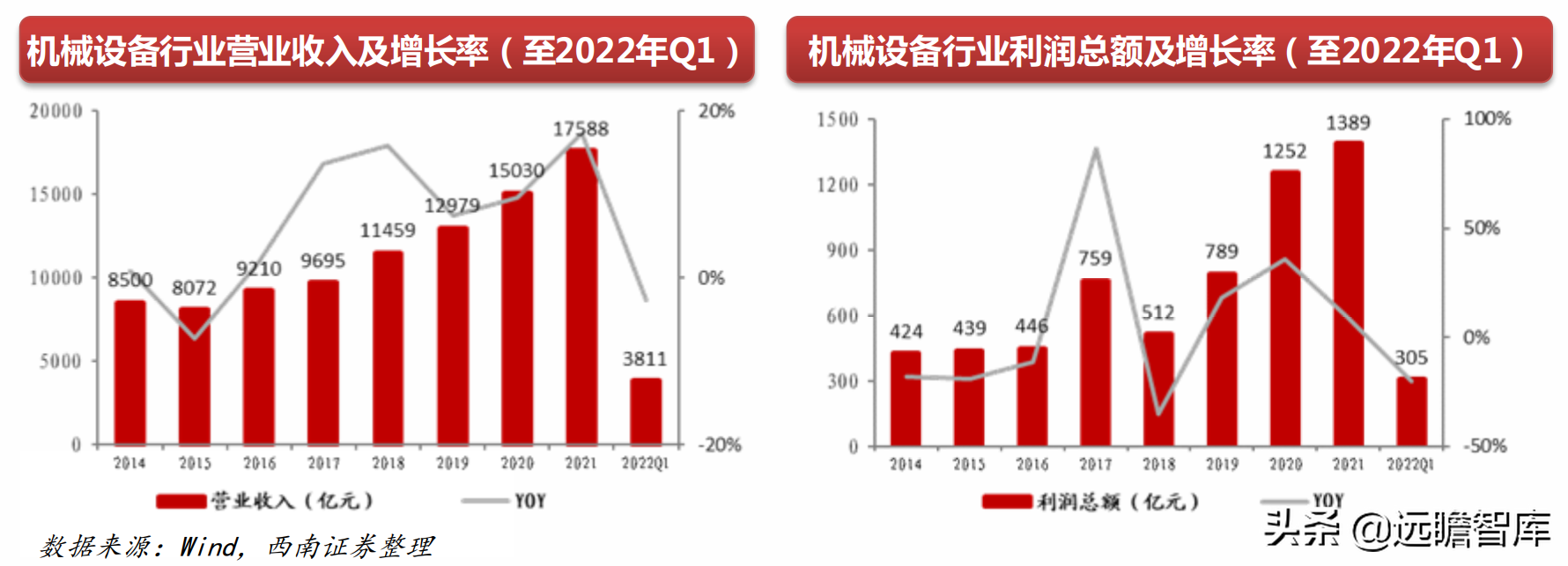 機械行業22年中期策略:聚焦大新能源領域,布局景氣與低估值賽道(圖5) 機械行業22年中期策略:聚焦大新能源領域,布局景氣與低估值賽道(圖5)