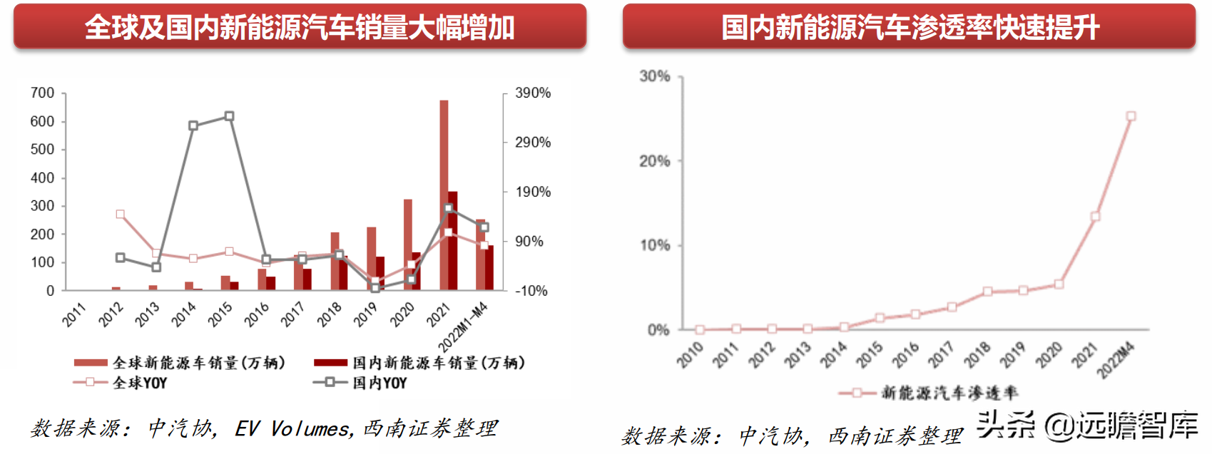 機械行業22年中期策略:聚焦大新能源領域,布局景氣與低估值賽道(圖8) 機械行業22年中期策略:聚焦大新能源領域,布局景氣與低估值賽道(圖8)