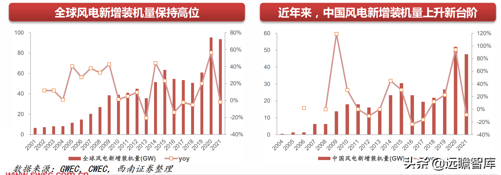 機械行業22年中期策略:聚焦大新能源領域,布局景氣與低估值賽道(圖10) 機械行業22年中期策略:聚焦大新能源領域,布局景氣與低估值賽道(圖10)