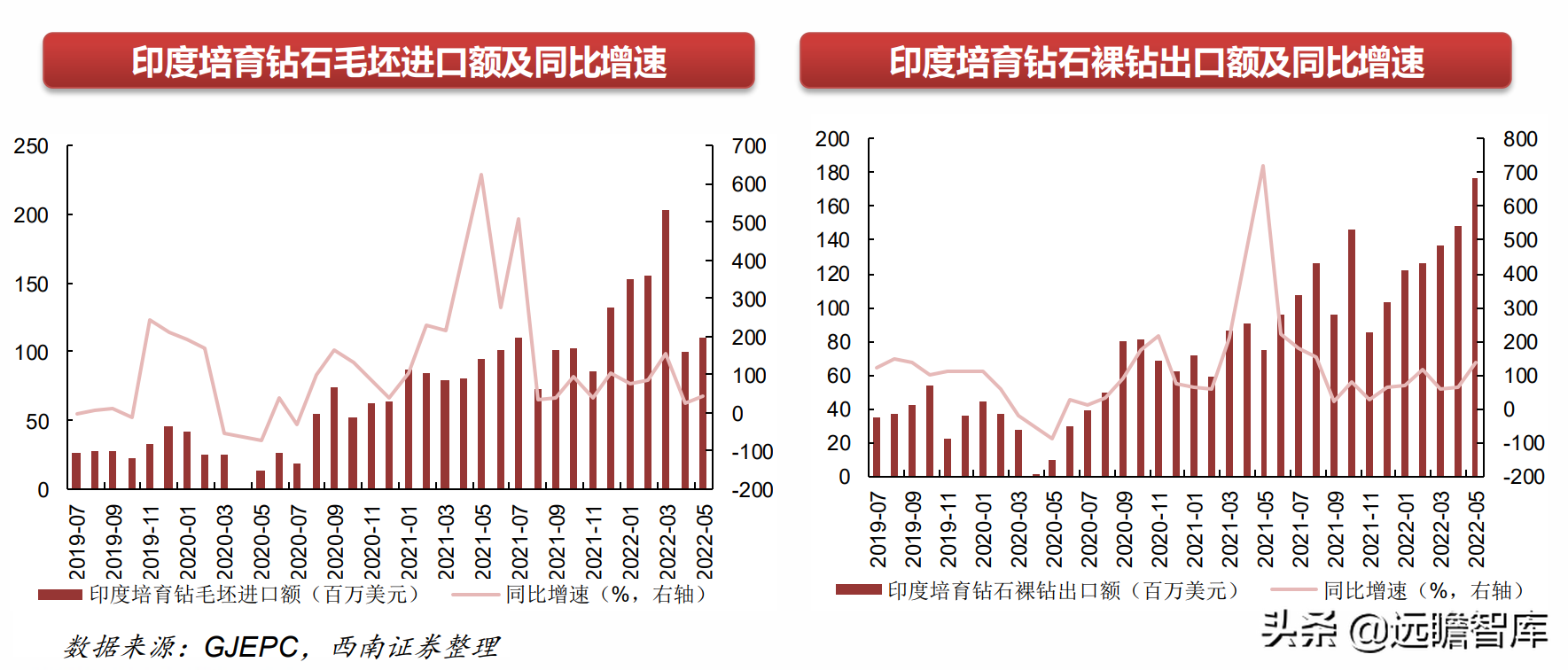 機械行業22年中期策略:聚焦大新能源領域,布局景氣與低估值賽道(圖12) 機械行業22年中期策略:聚焦大新能源領域,布局景氣與低估值賽道(圖12)