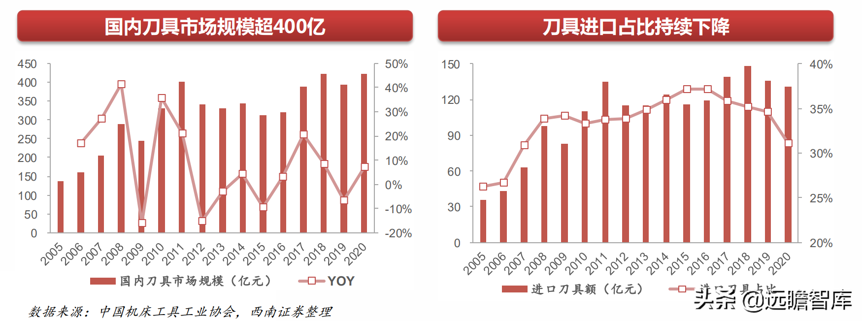 機械行業22年中期策略:聚焦大新能源領域,布局景氣與低估值賽道(圖14) 機械行業22年中期策略:聚焦大新能源領域,布局景氣與低估值賽道(圖14)