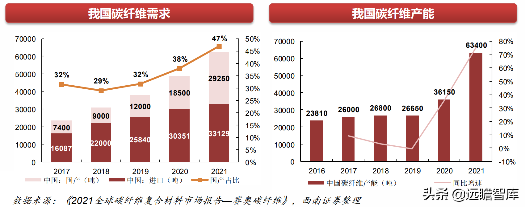 機械行業22年中期策略:聚焦大新能源領域,布局景氣與低估值賽道(圖15) 機械行業22年中期策略:聚焦大新能源領域,布局景氣與低估值賽道(圖15)