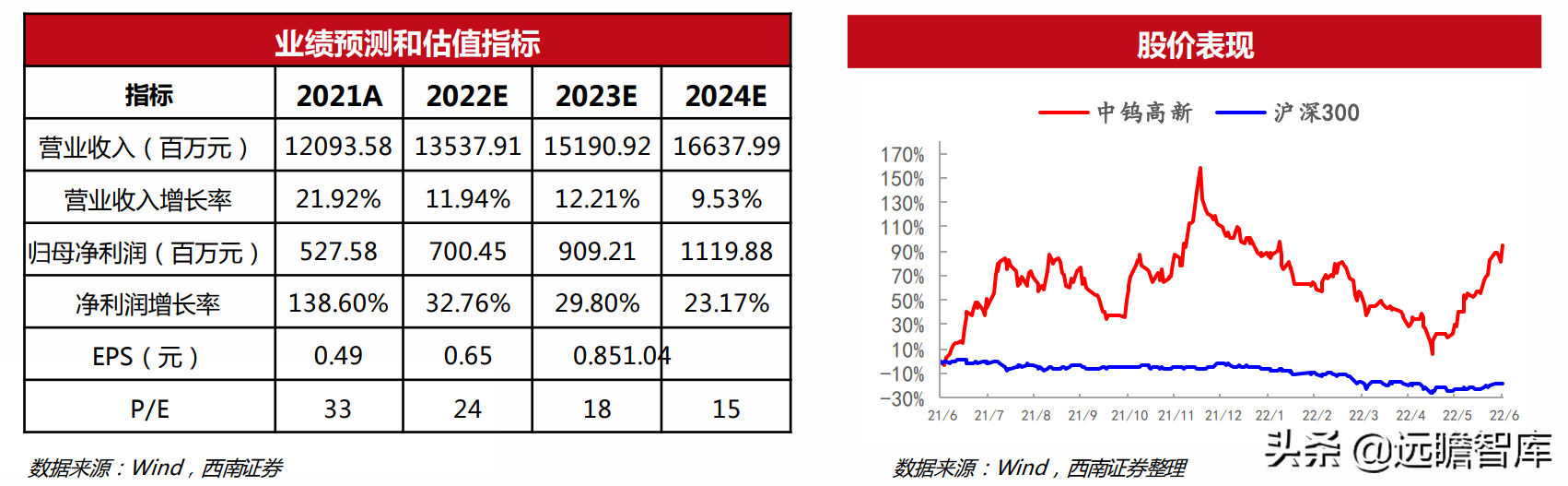 機械行業22年中期策略:聚焦大新能源領域,布局景氣與低估值賽道(圖18) 機械行業22年中期策略:聚焦大新能源領域,布局景氣與低估值賽道(圖18)