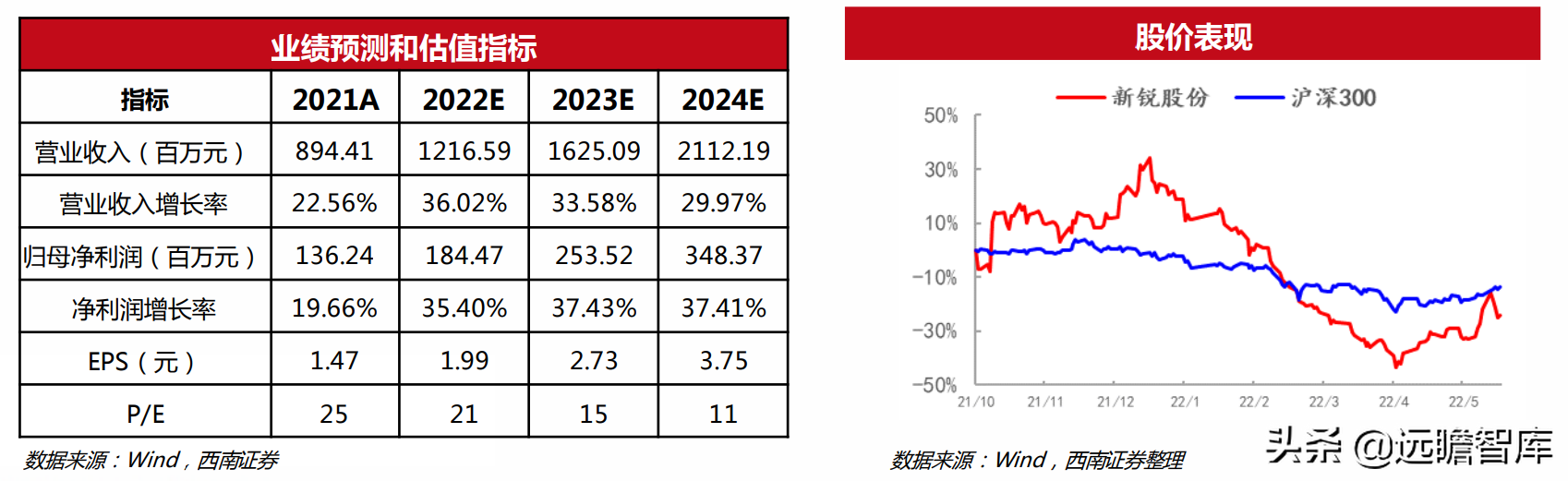 機械行業22年中期策略:聚焦大新能源領域,布局景氣與低估值賽道(圖21) 機械行業22年中期策略:聚焦大新能源領域,布局景氣與低估值賽道(圖21)
