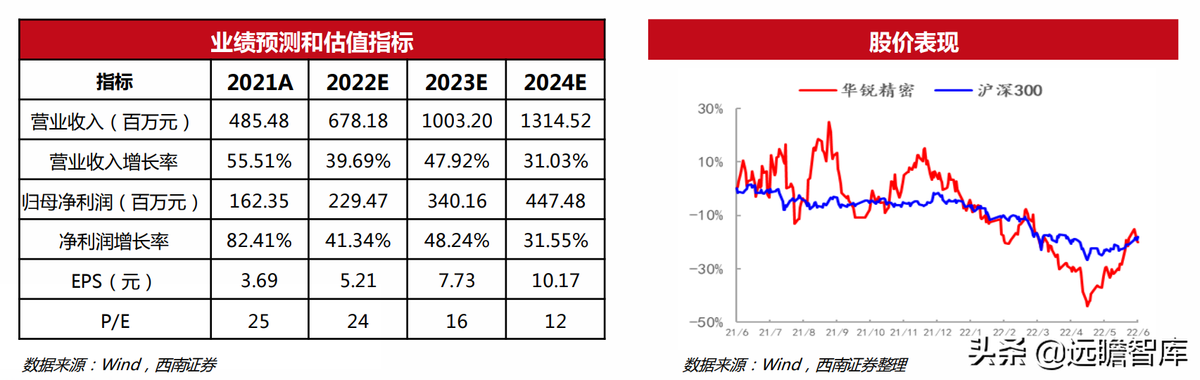 機械行業22年中期策略:聚焦大新能源領域,布局景氣與低估值賽道(圖20) 機械行業22年中期策略:聚焦大新能源領域,布局景氣與低估值賽道(圖20)