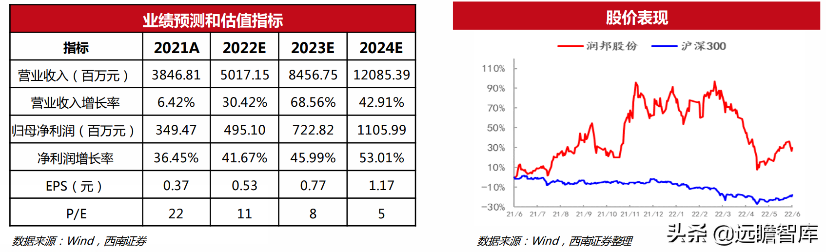機械行業22年中期策略:聚焦大新能源領域,布局景氣與低估值賽道(圖22) 機械行業22年中期策略:聚焦大新能源領域,布局景氣與低估值賽道(圖22)