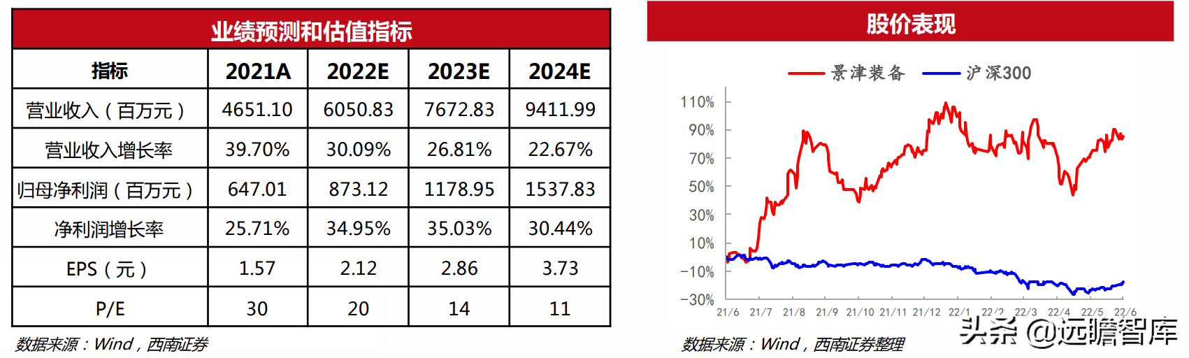 機械行業22年中期策略:聚焦大新能源領域,布局景氣與低估值賽道(圖23) 機械行業22年中期策略:聚焦大新能源領域,布局景氣與低估值賽道(圖23)