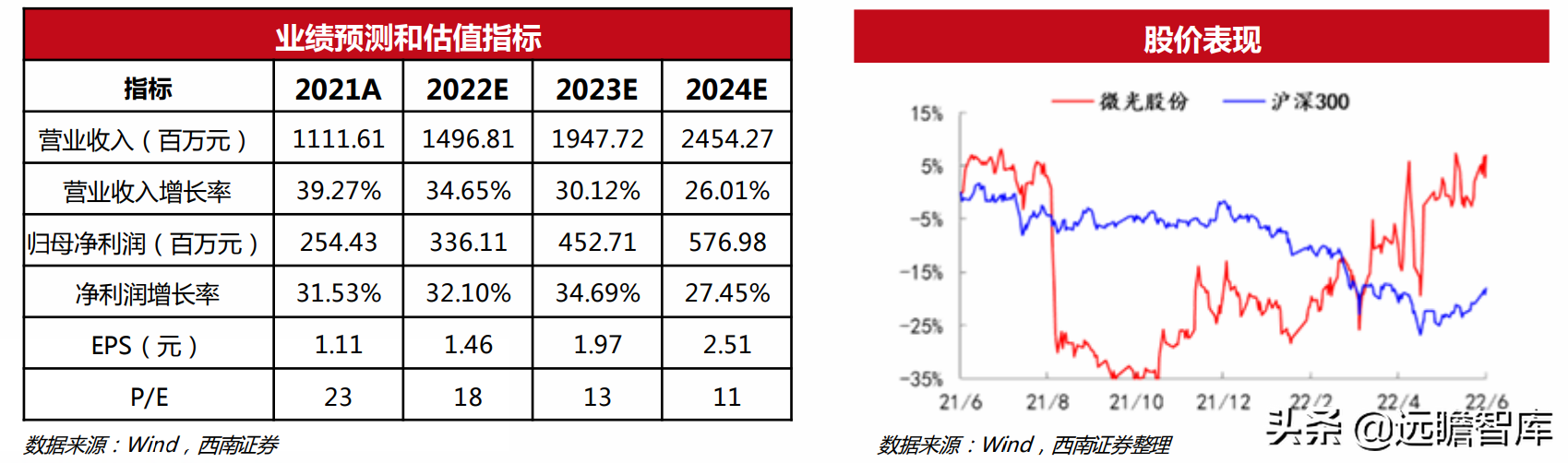 機械行業22年中期策略:聚焦大新能源領域,布局景氣與低估值賽道(圖24) 機械行業22年中期策略:聚焦大新能源領域,布局景氣與低估值賽道(圖24)