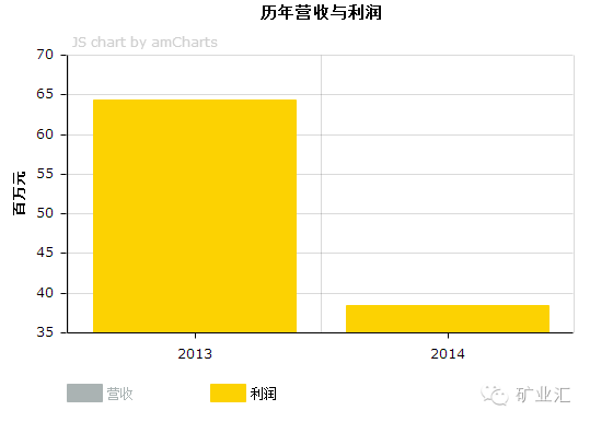 國產(chǎn)鋼鐵巨頭倒下，曾用4年就入圍世界500強(qiáng)，如今卻負(fù)債1920億！(圖5)