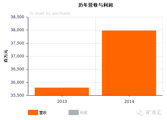 國產(chǎn)鋼鐵巨頭倒下，曾用4年就入圍世界500強(qiáng)，如今卻負(fù)債1920億！(圖4)