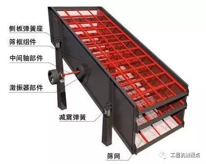 振動篩篩分質量差,工作中不下料、不走料,生產效率下降該咋辦?(圖2) 振動篩篩分質量差,工作中不下料、不走料,生產效率下降該咋辦?(圖2)