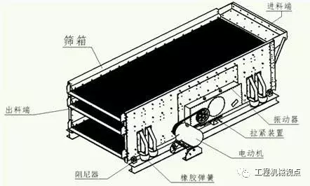 振動篩篩分質量不高,篩分效果不理想怎么辦?9種辦法助你解決(圖3) 振動篩篩分質量不高,篩分效果不理想怎么辦?9種辦法助你解決(圖3)