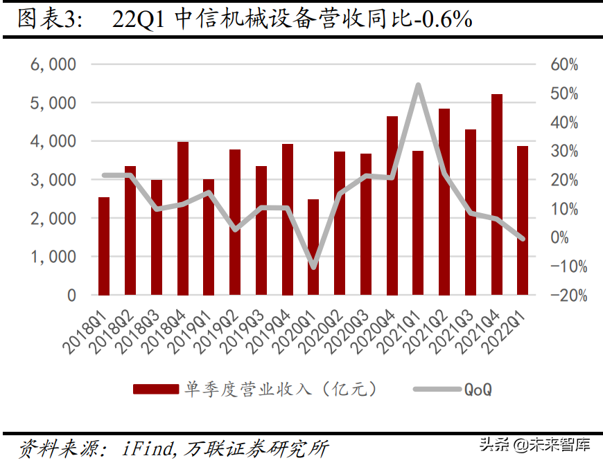 機械設備行業分析:關注新能源設備、半導體設備等高景氣賽道(圖1) 機械設備行業分析:關注新能源設備、半導體設備等高景氣賽道(圖1)
