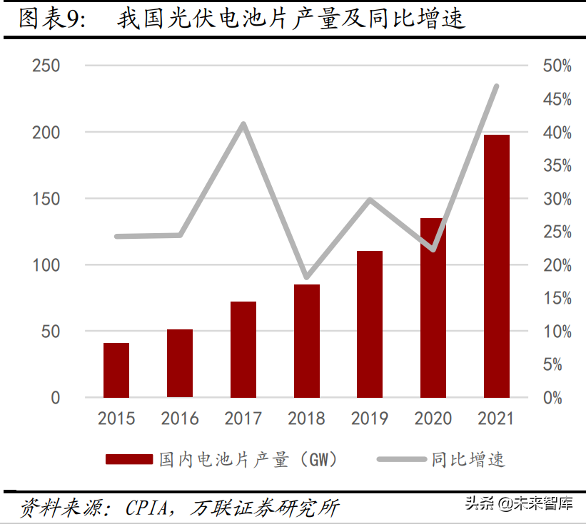機械設備行業分析:關注新能源設備、半導體設備等高景氣賽道(圖2) 機械設備行業分析:關注新能源設備、半導體設備等高景氣賽道(圖2)
