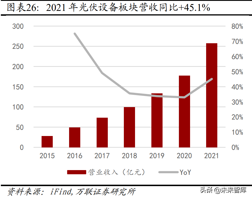 機械設備行業分析:關注新能源設備、半導體設備等高景氣賽道(圖5) 機械設備行業分析:關注新能源設備、半導體設備等高景氣賽道(圖5)