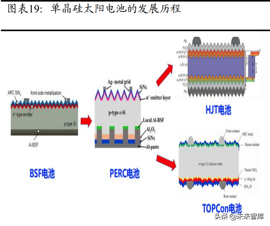 機械設備行業分析:關注新能源設備、半導體設備等高景氣賽道(圖4) 機械設備行業分析:關注新能源設備、半導體設備等高景氣賽道(圖4)