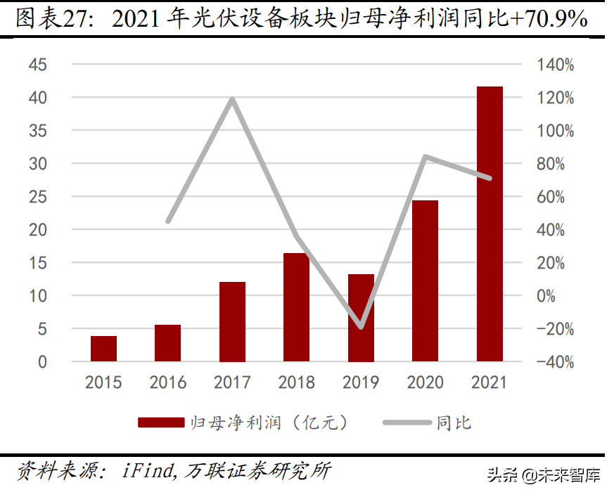 機械設備行業分析:關注新能源設備、半導體設備等高景氣賽道(圖6) 機械設備行業分析:關注新能源設備、半導體設備等高景氣賽道(圖6)
