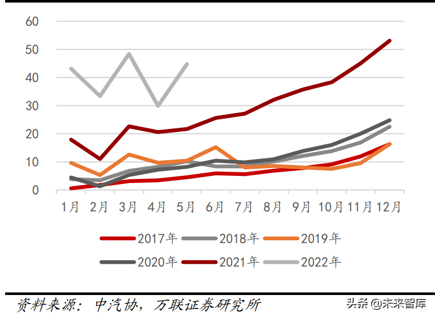 機械設備行業分析:關注新能源設備、半導體設備等高景氣賽道(圖7) 機械設備行業分析:關注新能源設備、半導體設備等高景氣賽道(圖7)