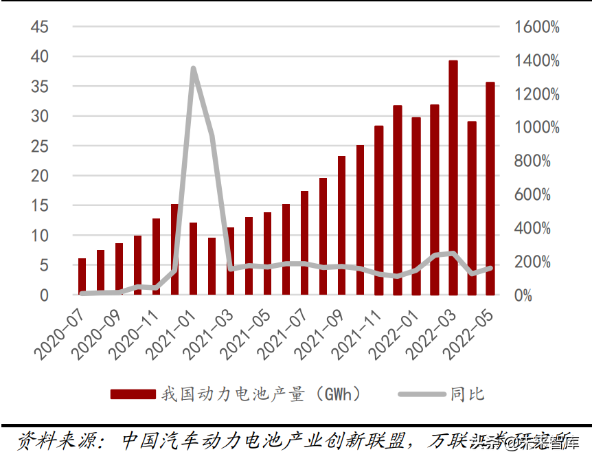 機械設備行業分析:關注新能源設備、半導體設備等高景氣賽道(圖8) 機械設備行業分析:關注新能源設備、半導體設備等高景氣賽道(圖8)