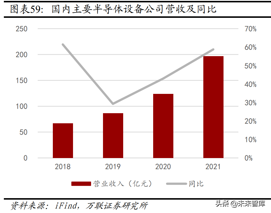 機械設備行業分析:關注新能源設備、半導體設備等高景氣賽道(圖12) 機械設備行業分析:關注新能源設備、半導體設備等高景氣賽道(圖12)