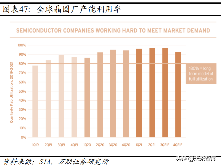 機械設備行業分析:關注新能源設備、半導體設備等高景氣賽道(圖10) 機械設備行業分析:關注新能源設備、半導體設備等高景氣賽道(圖10)