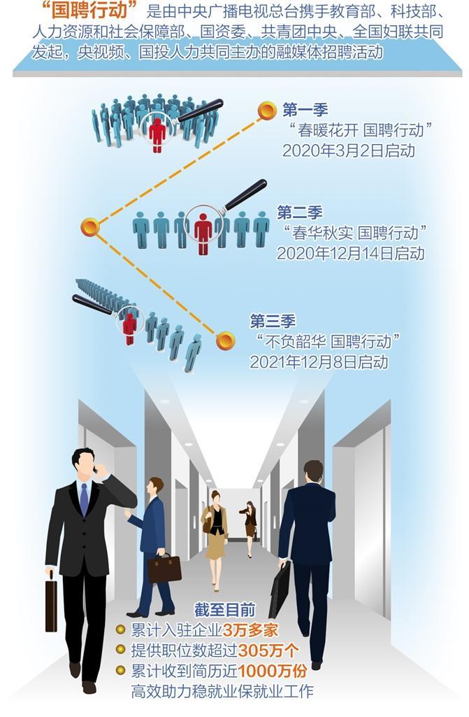 就業(yè)工程為高校畢業(yè)生護航(圖1)