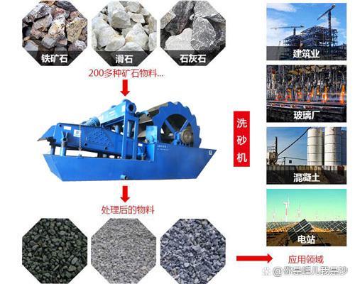 輪斗洗砂機為什么在洗砂行業廣受喜愛?(圖2) 輪斗洗砂機為什么在洗砂行業廣受喜愛?(圖2)