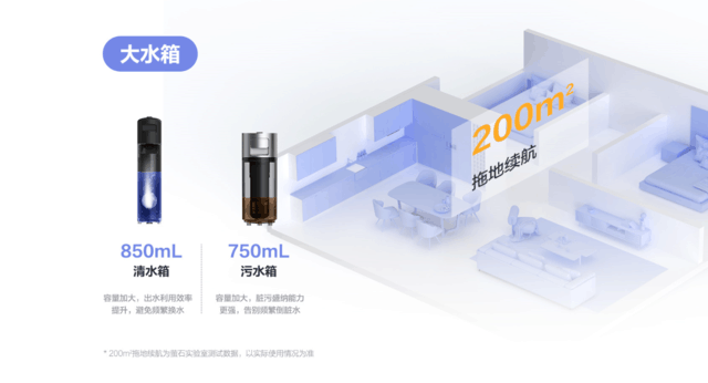 3+2除菌祛味吸洗拖一體螢石超能除菌洗地機RH2正式發(fā)布(圖4)