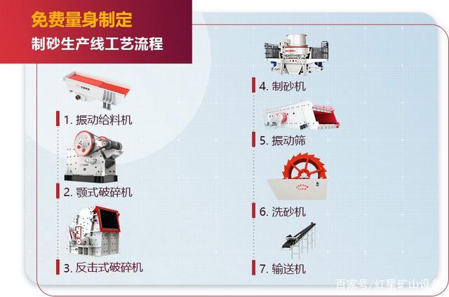 GEPI綠色環保智能技術_建設高品質機制砂生產工藝(圖4)