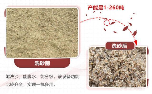 沙子含泥量高、雜質多怎么辦?快使用輪斗式洗砂機(圖2) 沙子含泥量高、雜質多怎么辦?快使用輪斗式洗砂機(圖2)