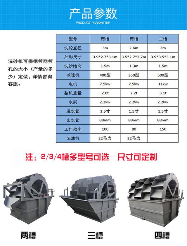 水輪洗沙機清洗效果怎么樣？大型、小型的價格都多少？(圖3)