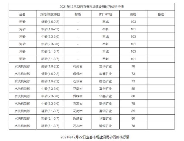 水洗機(jī)制砂多少錢一噸？洗機(jī)制砂設(shè)備有哪些？(圖1)