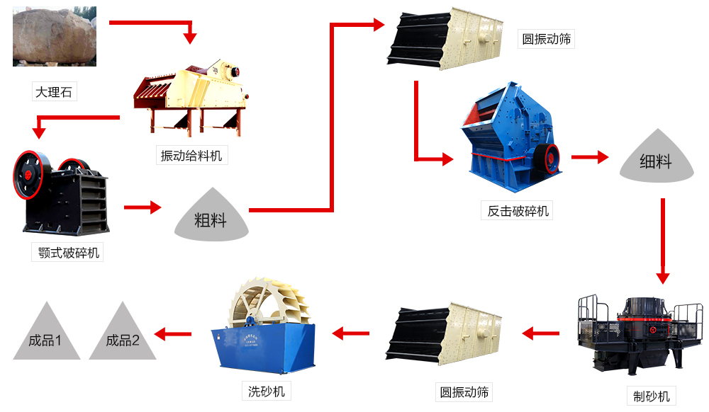 日產300方的小型洗砂生產線需要多少錢?(圖1) 日產300方的小型洗砂生產線需要多少錢?(圖1)