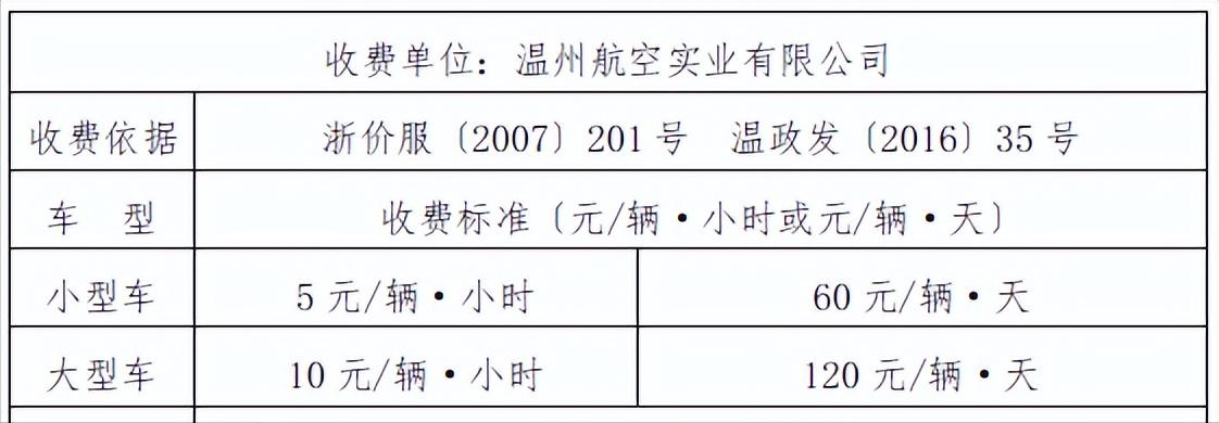 溫州機場停車一天多少錢，溫州龍灣國際機場停車場怎么收費(圖1)