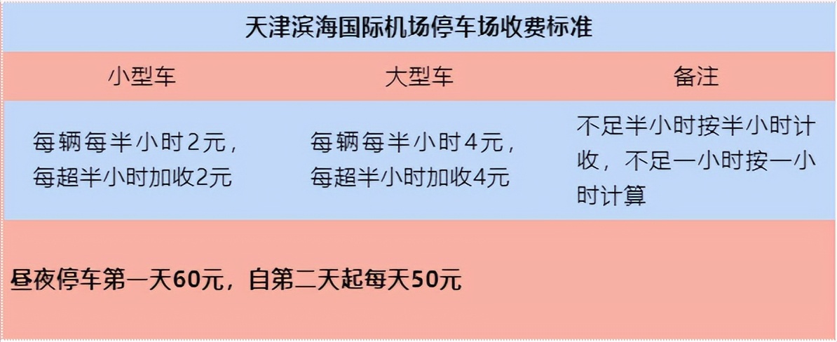 天津機場停車場收費多少錢一天，天津機場附近停車攻略(圖2)
