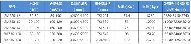 石粉洗砂有前景嗎?石粉洗砂機設備多少錢一臺?(圖3) 石粉洗砂有前景嗎?石粉洗砂機設備多少錢一臺?(圖3)
