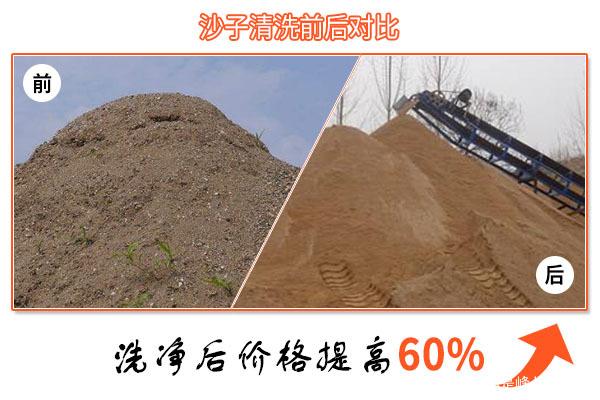 石粉洗砂有前景嗎?石粉洗砂機設備多少錢一臺?(圖2) 石粉洗砂有前景嗎?石粉洗砂機設備多少錢一臺?(圖2)