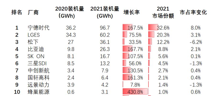 正值科技廠商“洗牌季”，為何這些廠商仍能繼續壯大？(圖5)