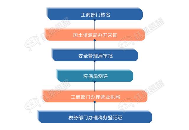 湖北一公司無證開采礦山8000噸,被罰7.7萬,國土部門兩人被問責(圖3) 湖北一公司無證開采礦山8000噸,被罰7.7萬,國土部門兩人被問責(圖3)