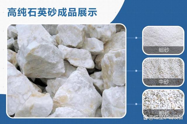石英石制砂用什么設備好?附加工工藝流程圖(圖2) 石英石制砂用什么設備好?附加工工藝流程圖(圖2)