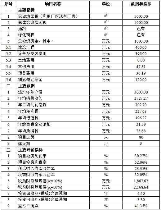 海寧漂染有限公司服裝砂洗及深加工技改項(xiàng)目申請立項(xiàng)報(bào)告案例(圖2)