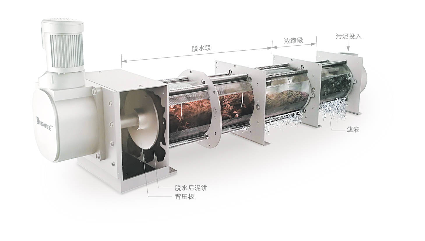 疊螺式污泥脫水機有哪些技術優勢(圖1)