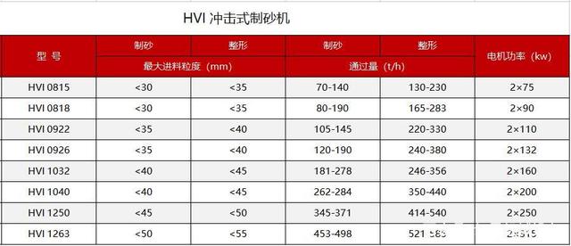 28.53億起拍！四川出讓年產2800萬噸玄武巖礦！機制砂該如何生產(圖9)