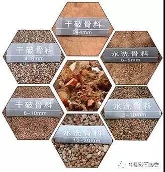 提高砂石骨料質(zhì)量的方法(圖1) 提高砂石骨料質(zhì)量的方法(圖1)