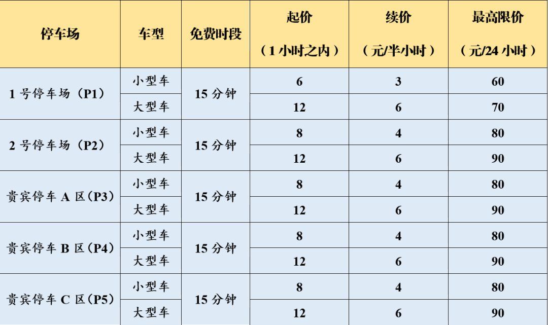 南京機(jī)場停車場一天多少錢，南京機(jī)場附近停車場哪的便宜(圖2)