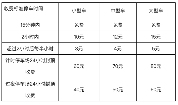 福州機場停車費收費標準，長樂機場停車3天多少錢(圖2)